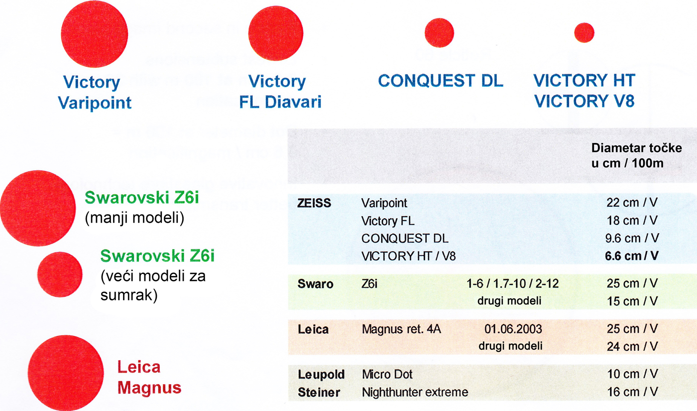 ZeissVictoryV8NajmanjiDijametarKončanice-AKO STANE